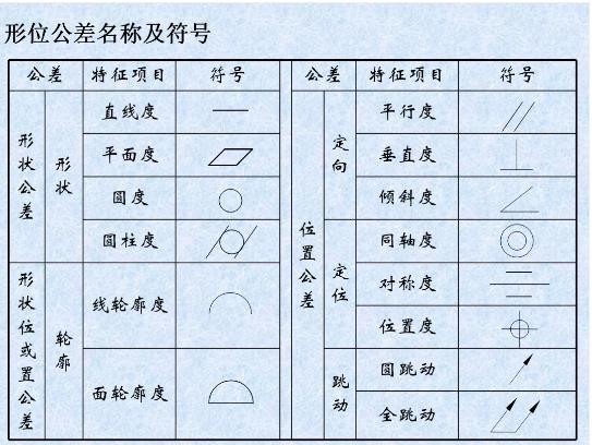 形位公差是什么？形位公差標注示例