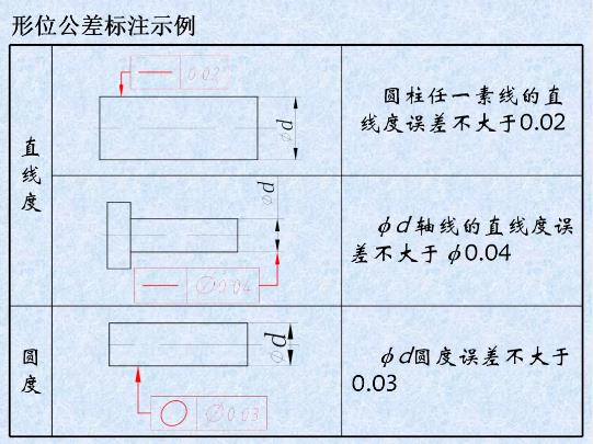 形位公差是什么？形位公差標注示例