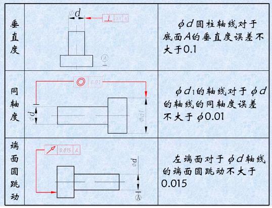 形位公差是什么？形位公差標注示例