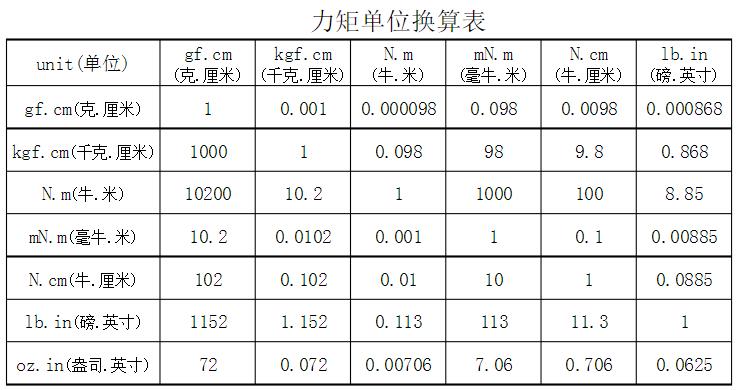 電機力矩計算公式