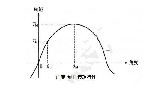 步進電機的基本特性：靜態、動態、暫態特性