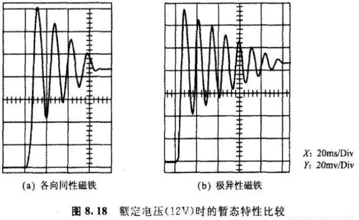 怎么樣改善步進電機阻尼特性