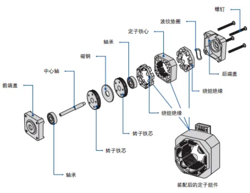 步進電機內部構造圖