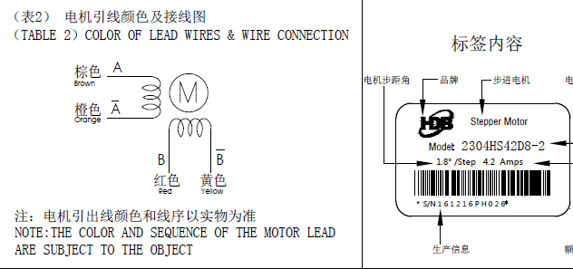 步進(jìn)電機(jī)接線圖，怎么辨別步進(jìn)電機(jī)的線序跟接線方式？